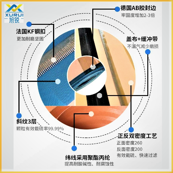 电厂用脱硫滤布