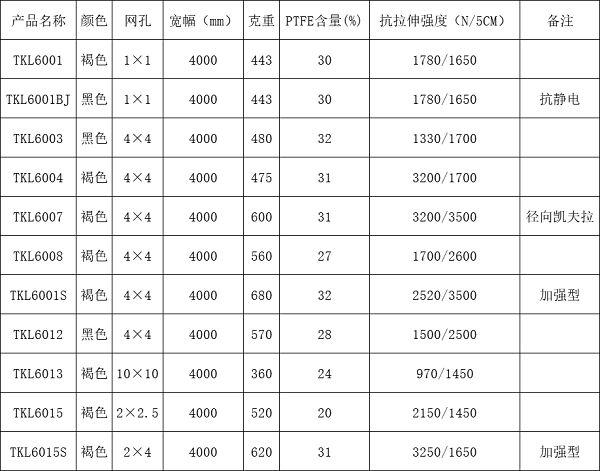 耐热特氟龙输送网带