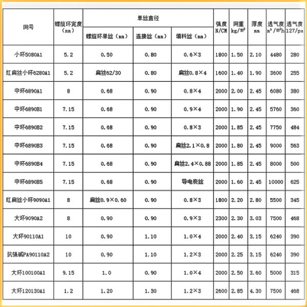 压滤机滤布厂家参数表