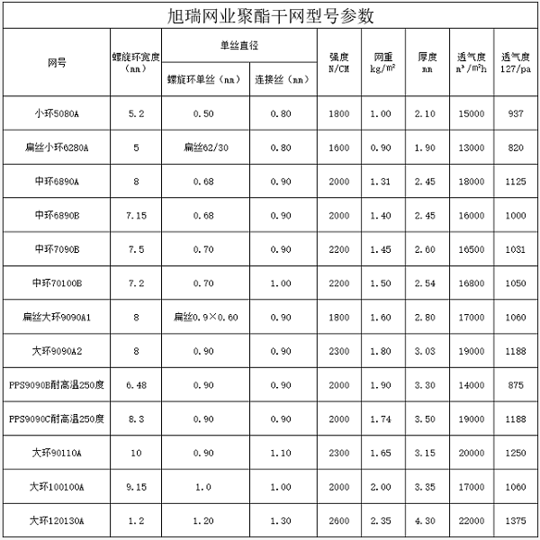 聚酯干网参数