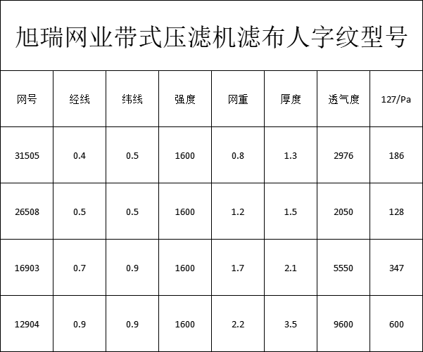 滤布