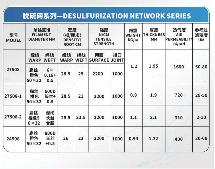 脱硫滤布参数